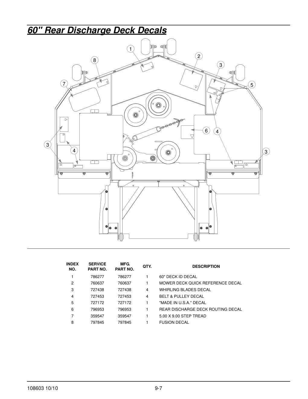 Hustler Super Z Parts Manual - 108603 - 60" Rear Discharge Deck Decals diagram