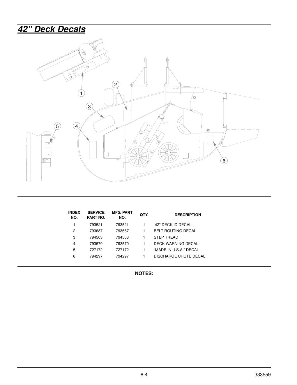 36" & 42" Decks Parts Manual - 333559 - 42" Deck Decals diagram