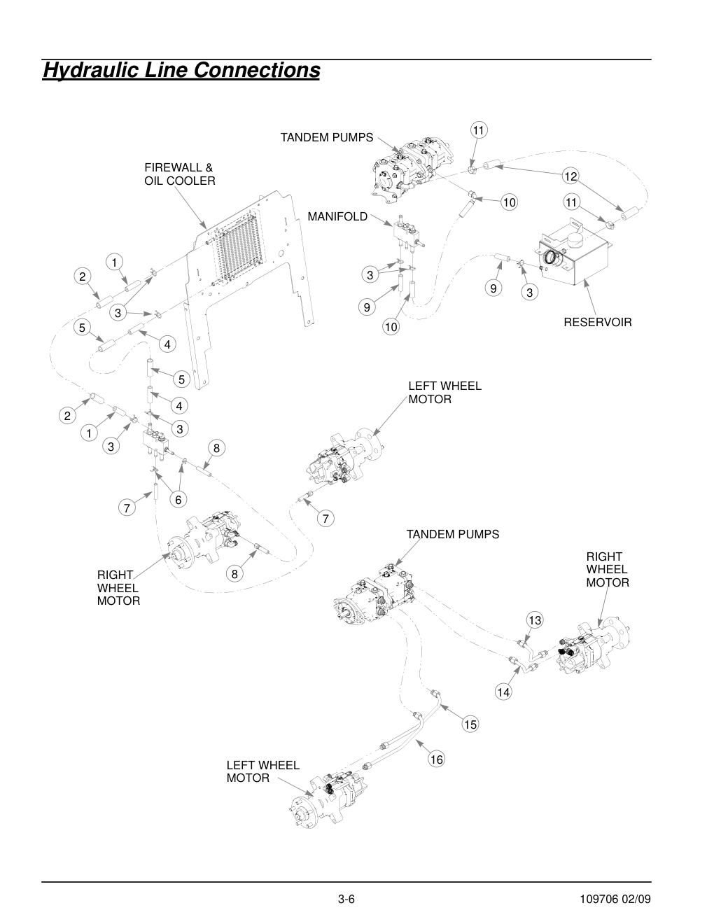 Hustler Diesel Z Parts Manual - 109706 - Hydraulic Line Connections diagram