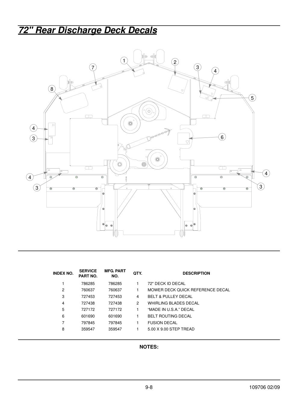 Hustler Diesel Z Parts Manual - 109706 - 72" Rear Discharge Deck Decals diagram