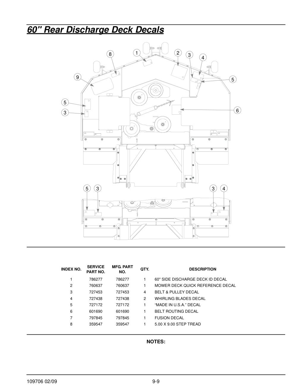 Hustler Diesel Z Parts Manual - 109706 - 60" Rear Discharge Deck Decals diagram