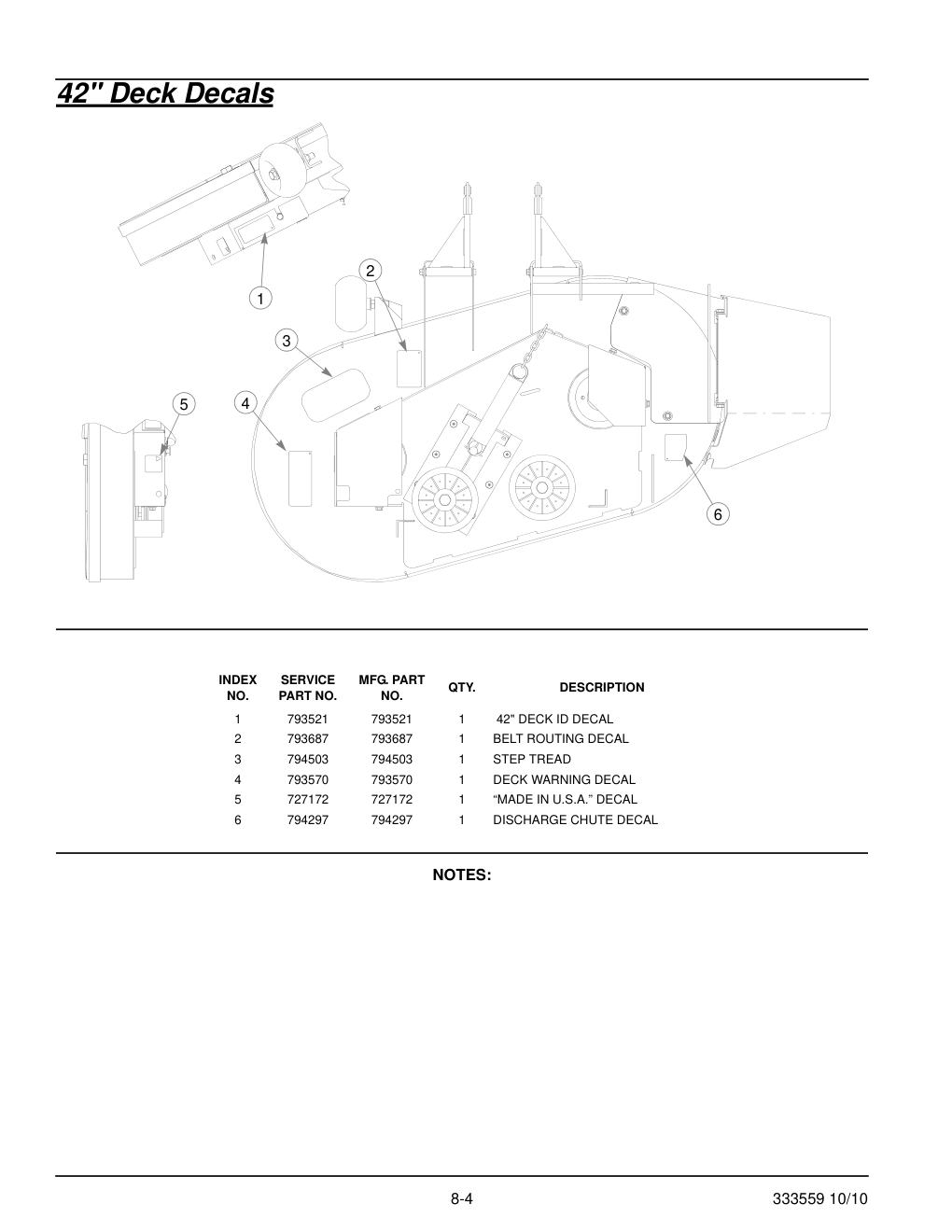 36" & 42" Decks Parts Manual - 333559 - 42" Deck Decals diagram