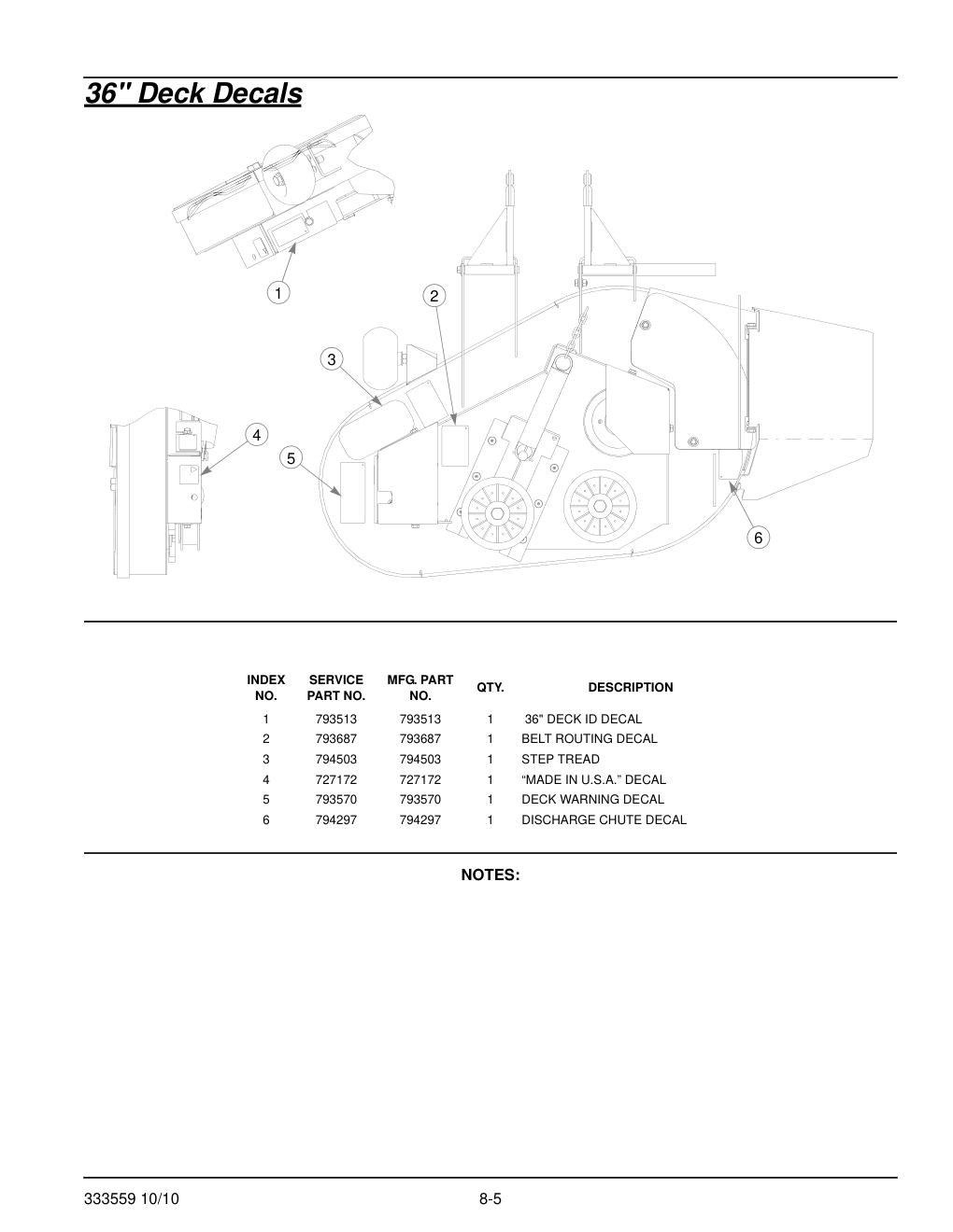 36" & 42" Decks Parts Manual - 333559 - 36" Deck Decals diagram
