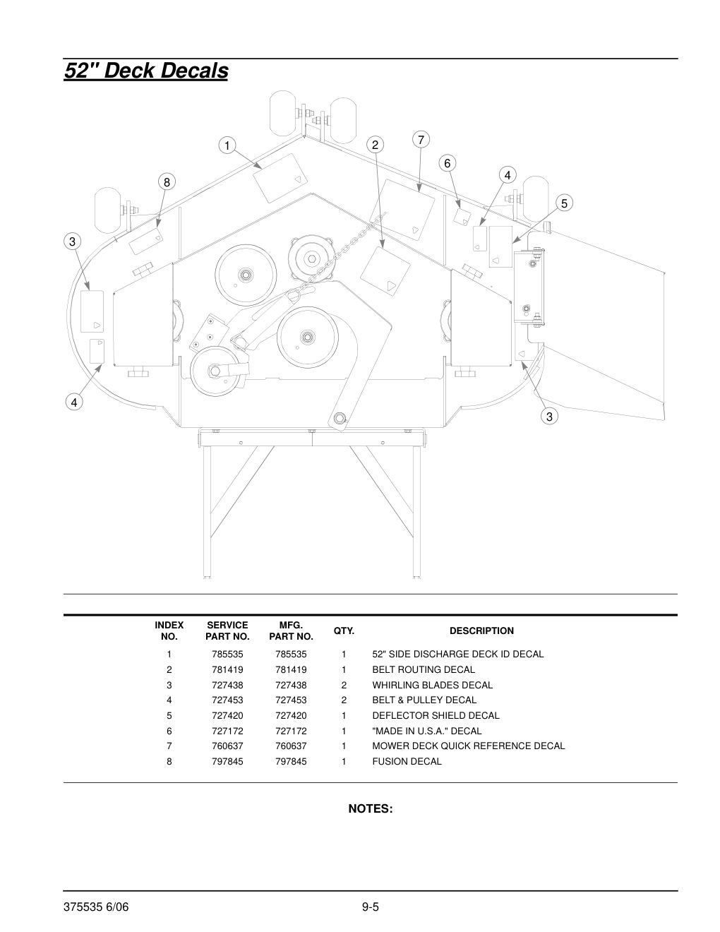 Hustler Z Parts Manual - 375535 - 52" Deck Decals diagram