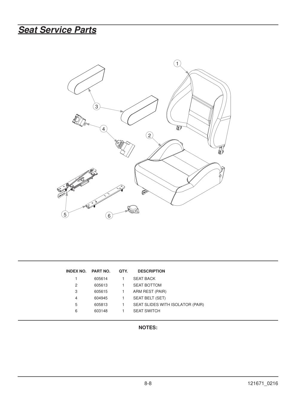 Hustler® FasTrak® SDX Parts Manual - 933945 - Seat Service Parts diagram