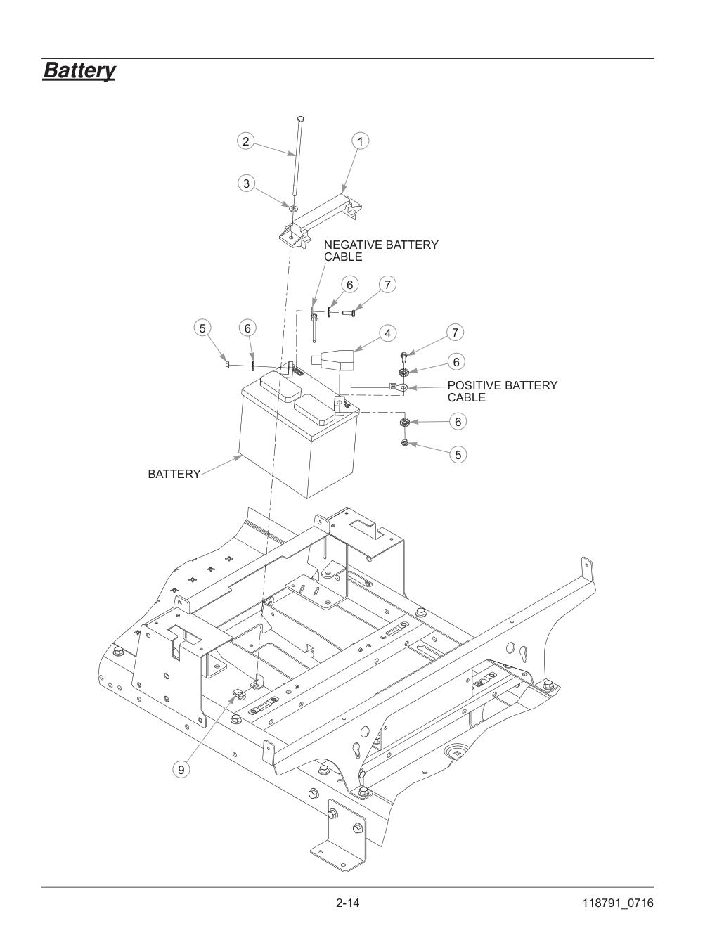 Hustler® Raptor® SD Parts Manual - 932541 - Battery diagram