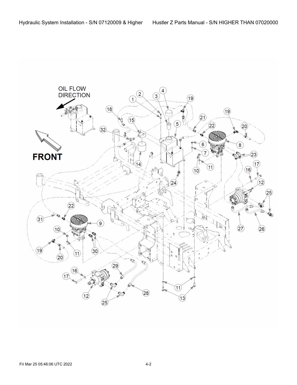 Hustler Z Parts Manual - S/N HIGHER THAN 07020000 - 747782 - Hydraulic System Installation - S/N 07120009 & Higher diagram