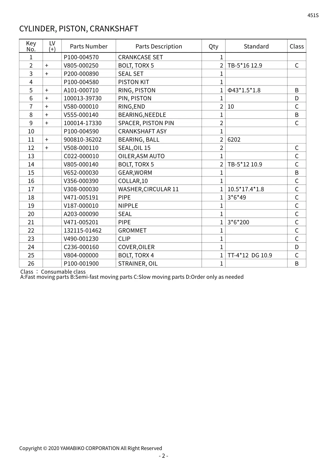 451S IPL page 5 - CYLINDER, PISTON, CRANKSHAFT