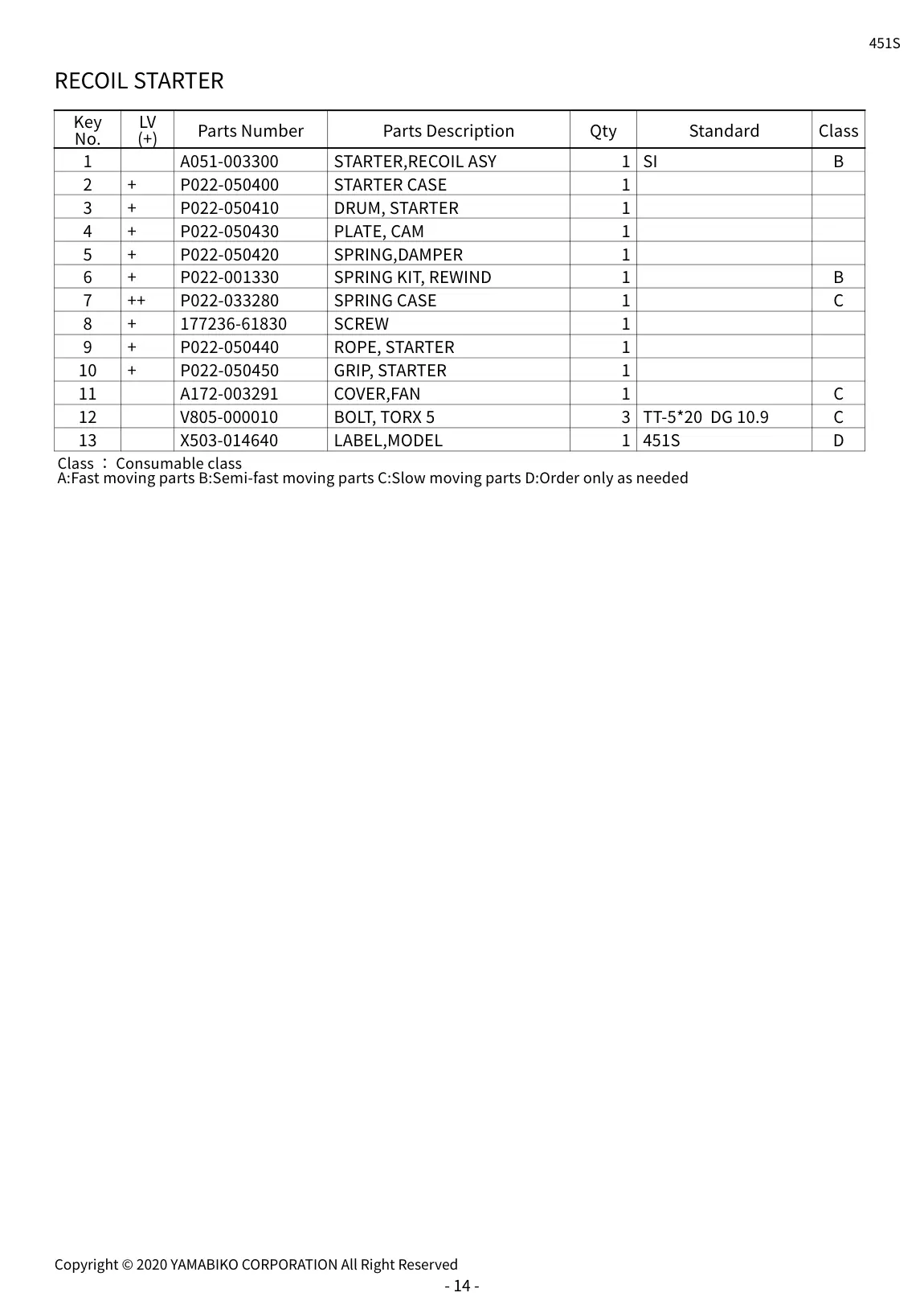 451S IPL page 17 - RECOIL STARTER