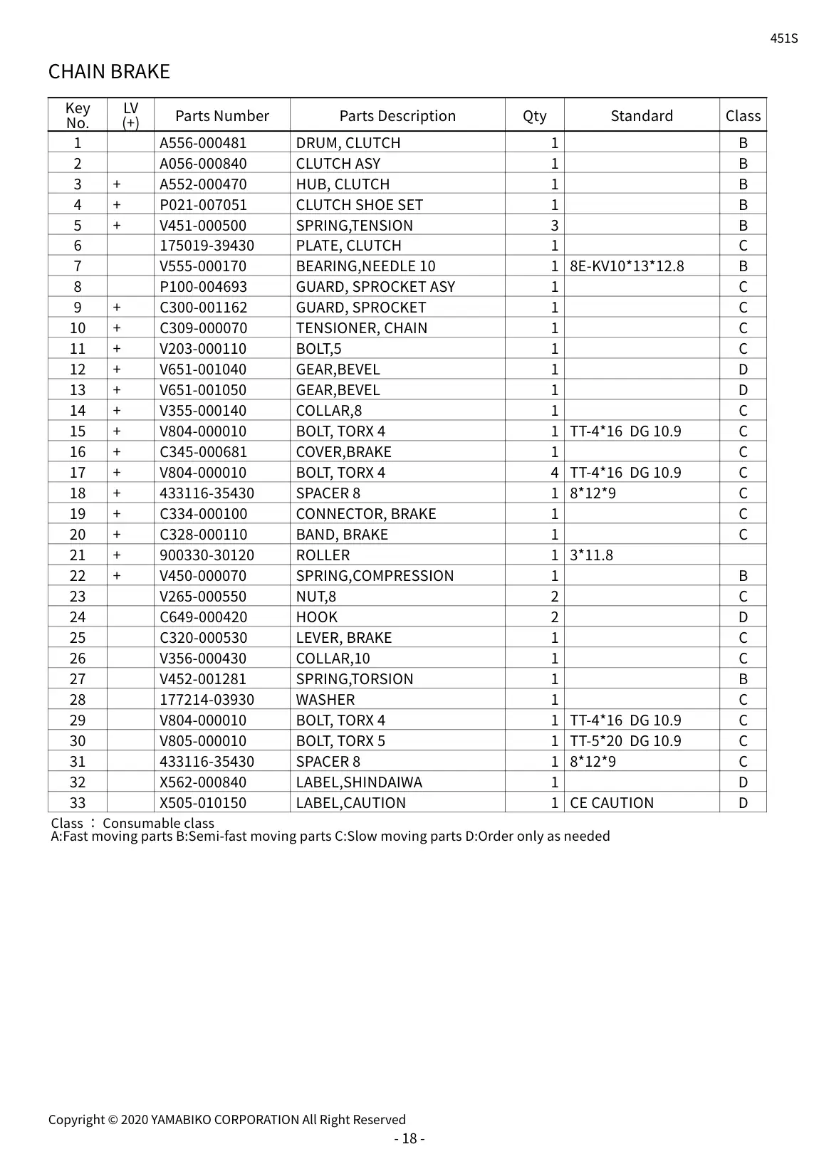 451S IPL page 21 - CHAIN BRAKE