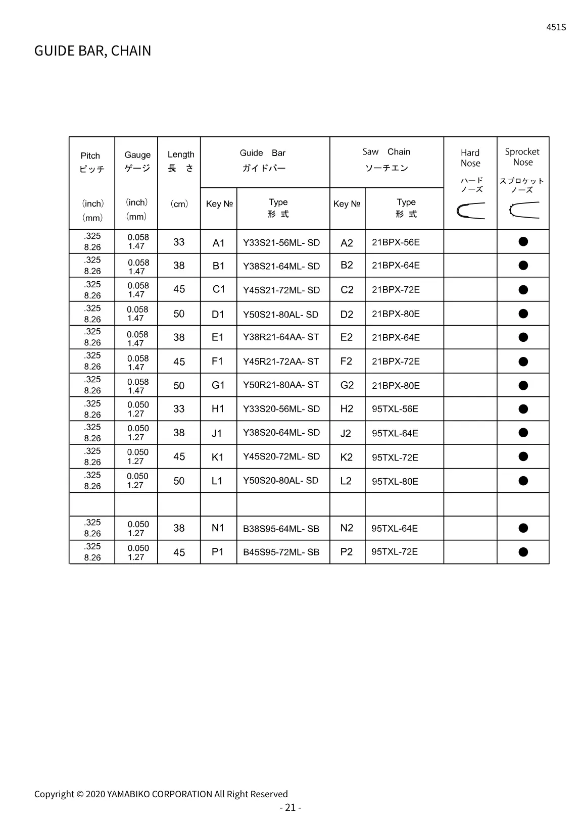 451S IPL page 24 - GUIDE BAR, CHAIN