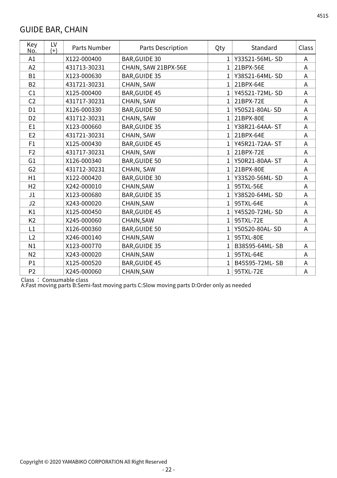 451S IPL page 25 - GUIDE BAR, CHAIN