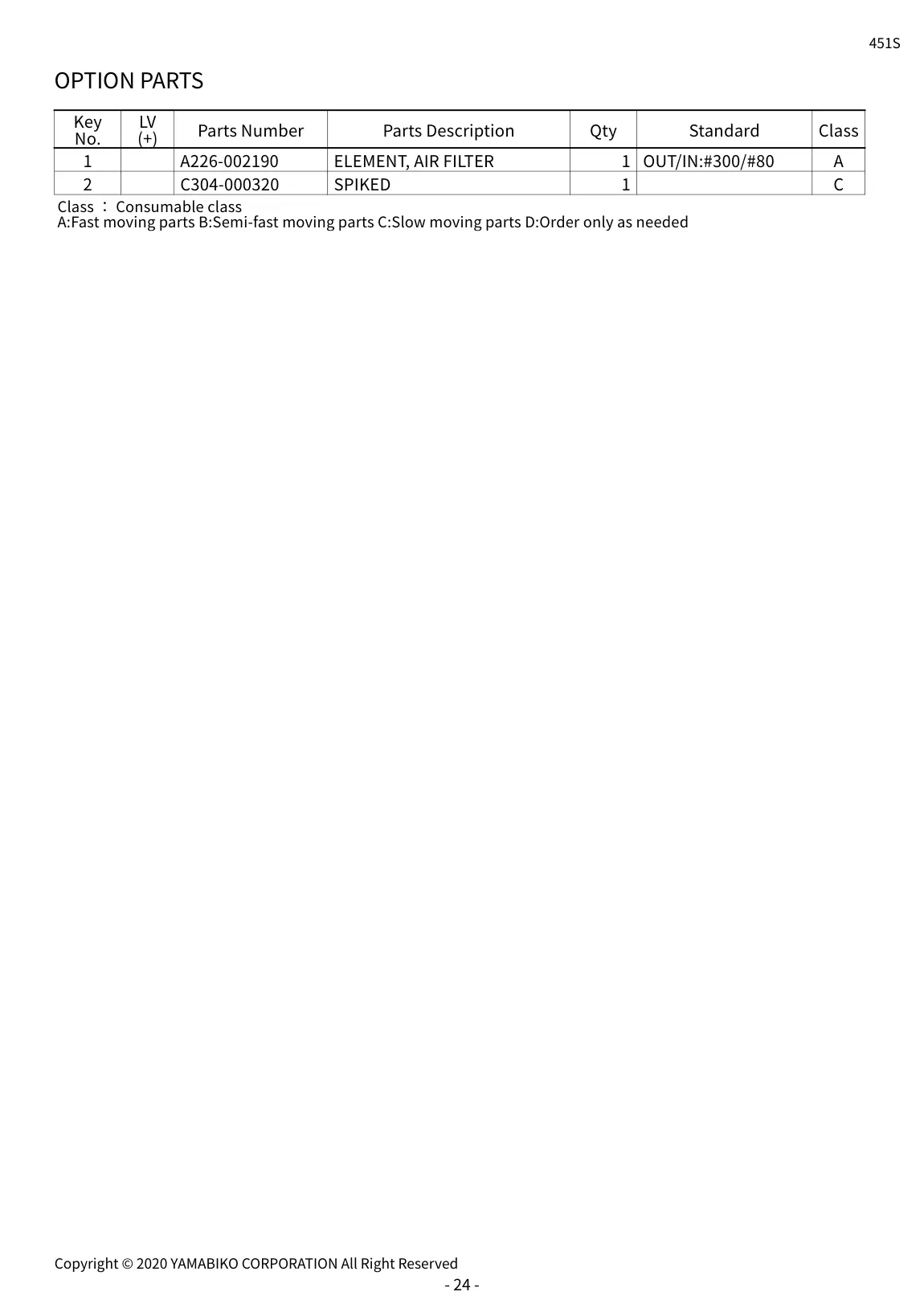 451S IPL page 27 - OPTION PARTS