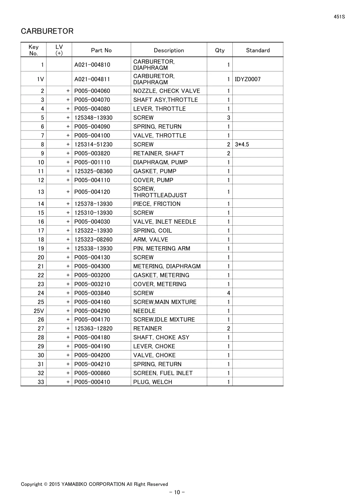 451S IPL page 12 - CARBURETOR