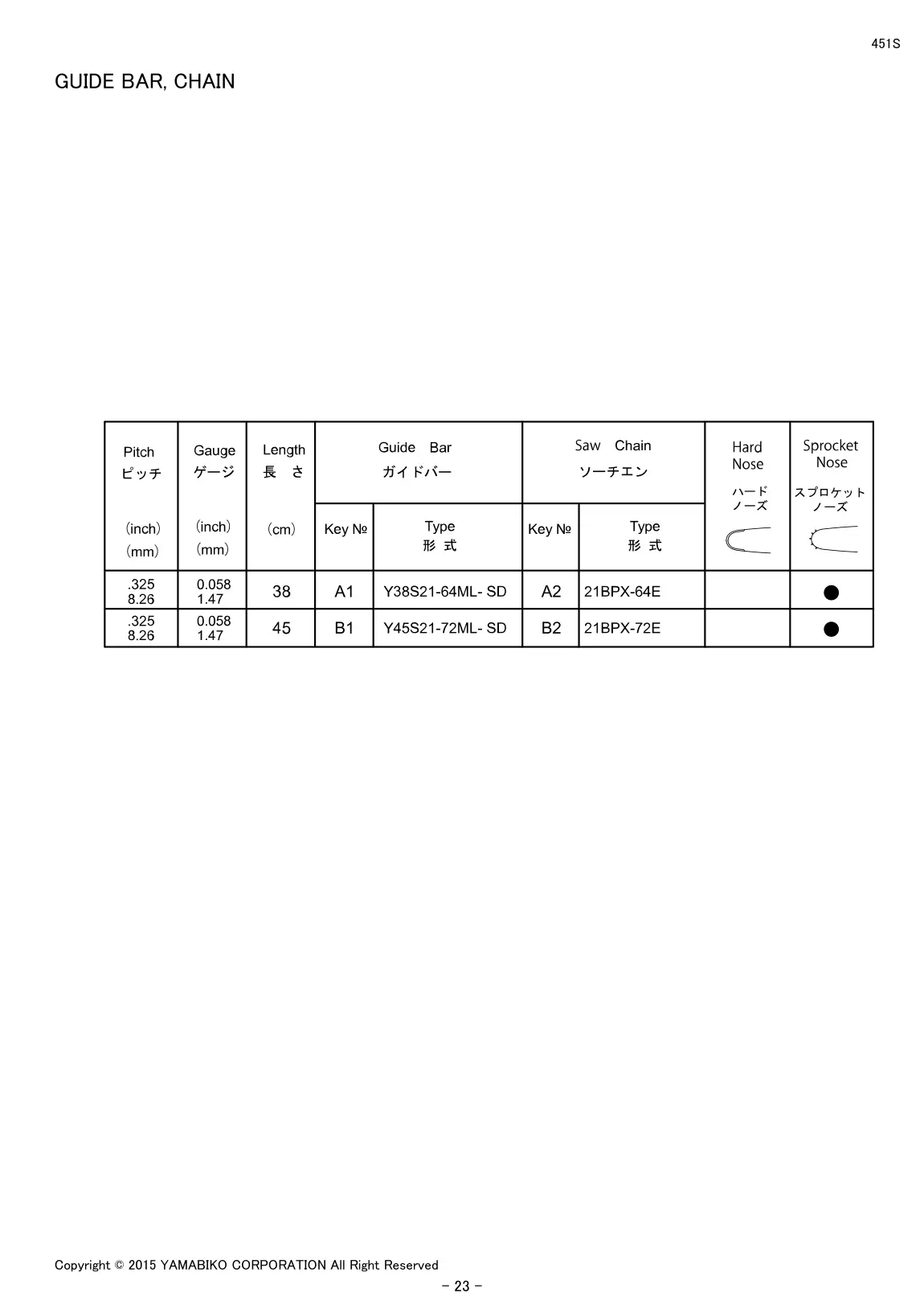 451S IPL page 25 - GUIDE BAR, CHAIN