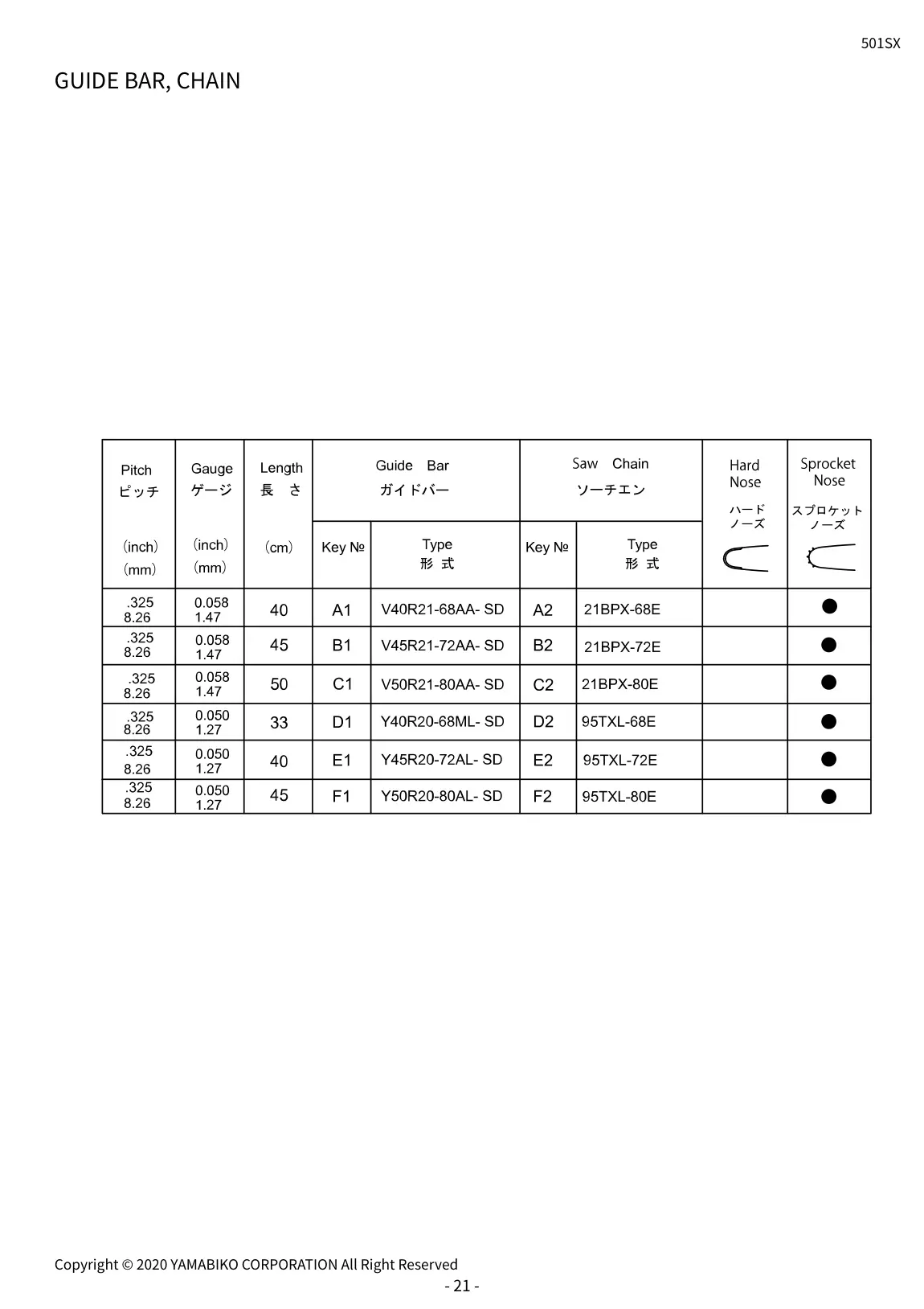 501SX IPL page 23 - GUIDE BAR, CHAIN