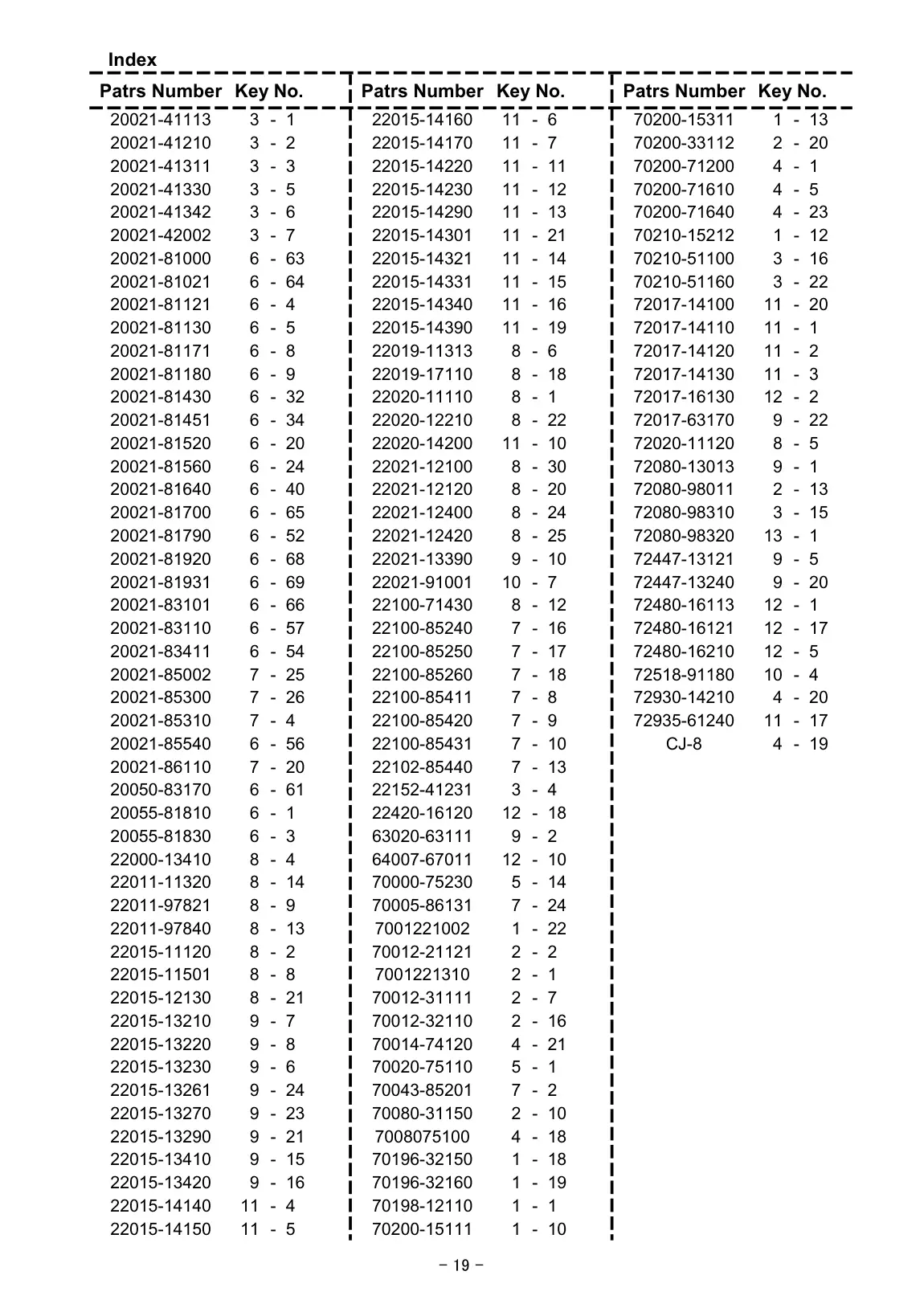 B45 USA-1 B45 USA-1 IPL page 20 - CJ-8