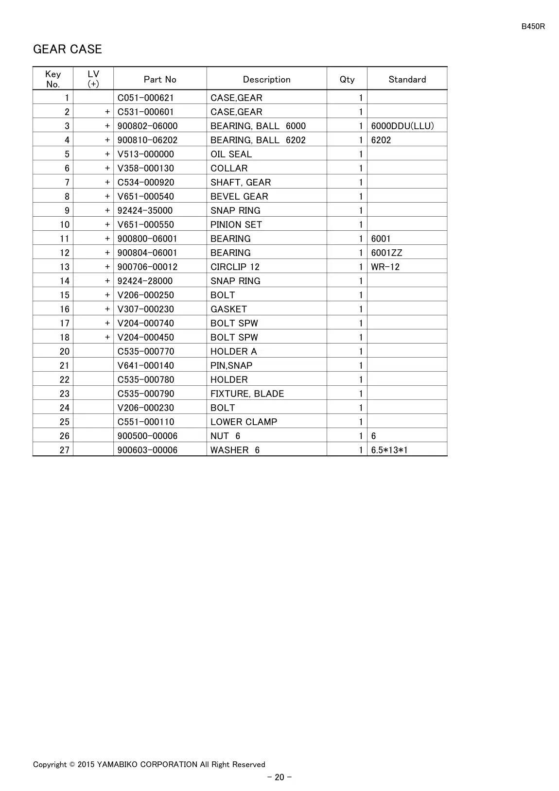 B450R IPL page 22 - GEAR CASE
