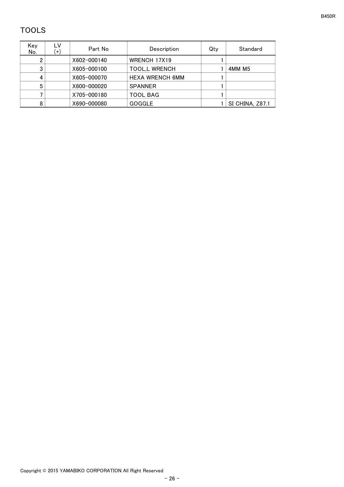 B450R IPL page 28 - TOOLS