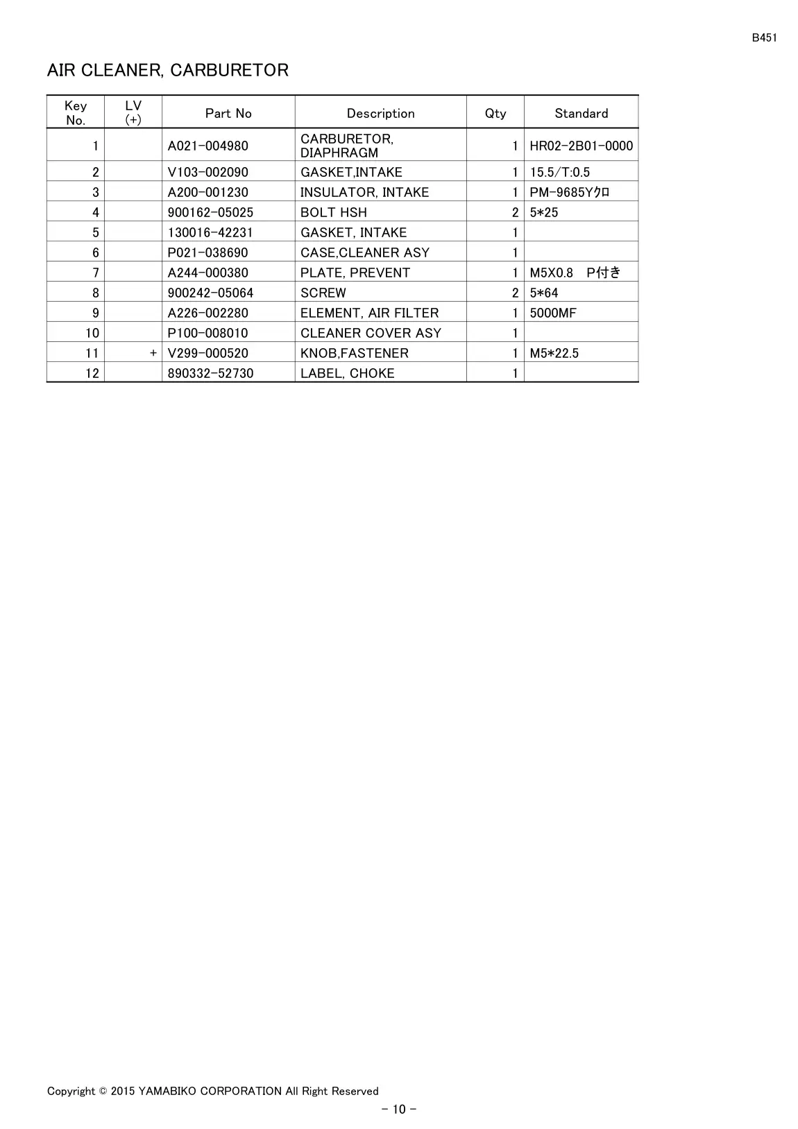 B451 IPL page 12 - AIR CLEANER, CARBURETOR
