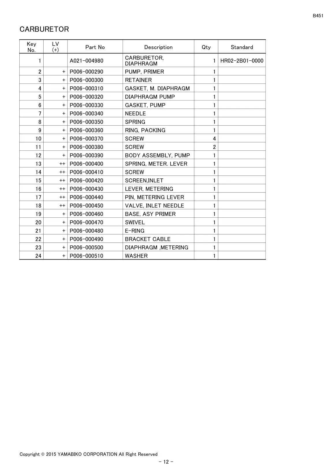 B451 IPL page 14 - CARBURETOR