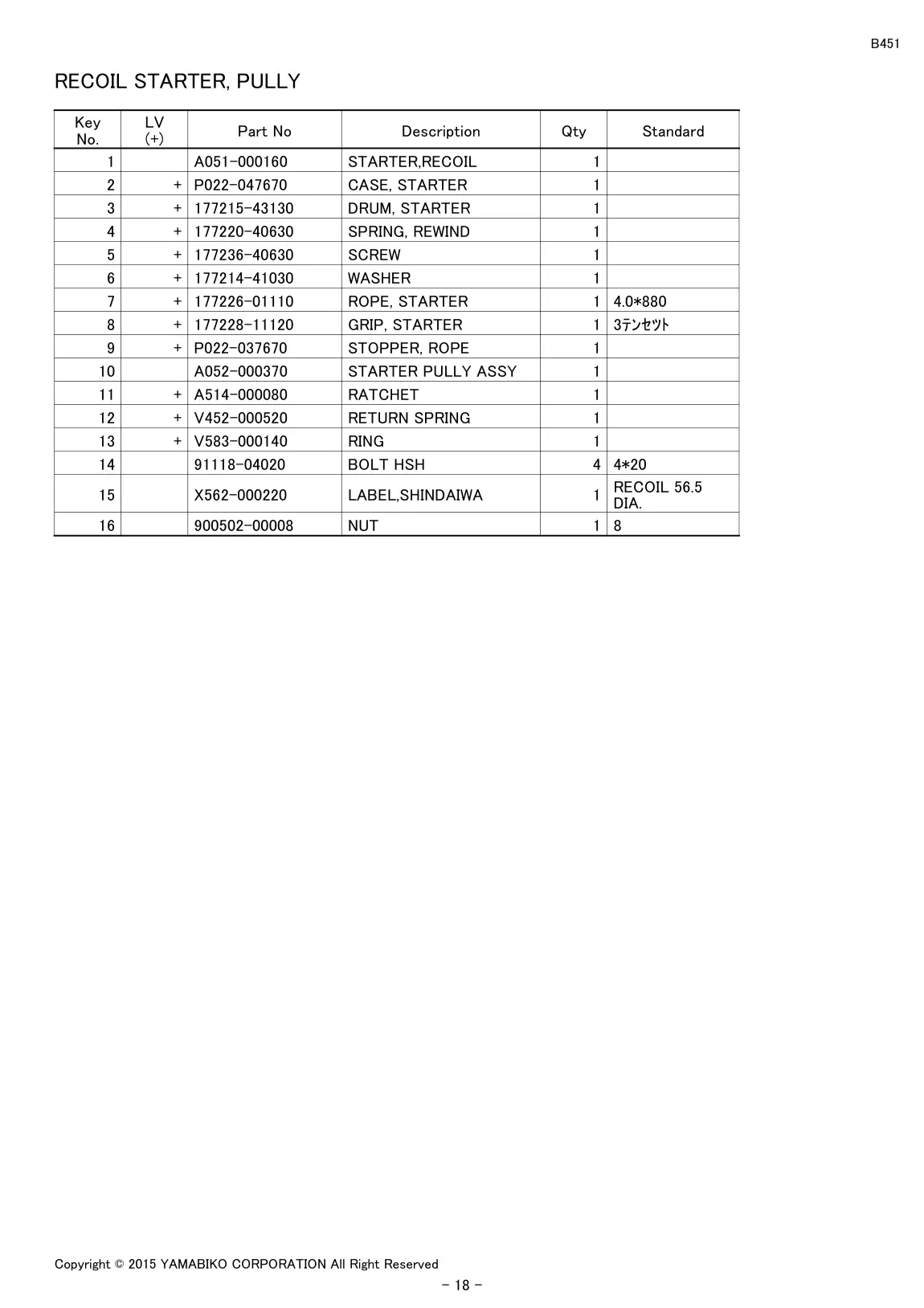 B451 IPL page 20 - RECOIL STARTER, PULLY