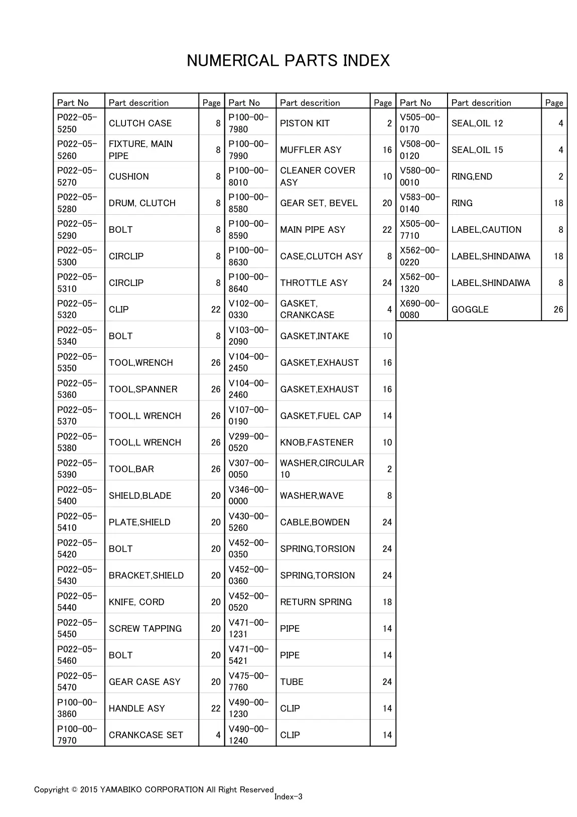 B451 IPL page 31 - GOGGLE