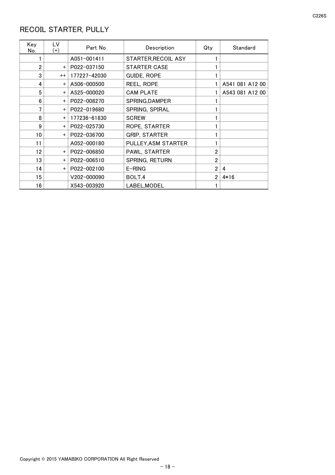 C226S IPL page 20 - RECOIL STARTER, PULLY