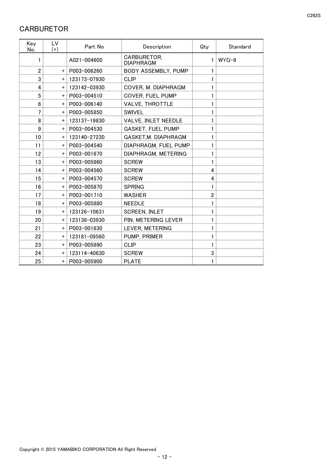 C262S IPL page 14 - CARBURETOR
