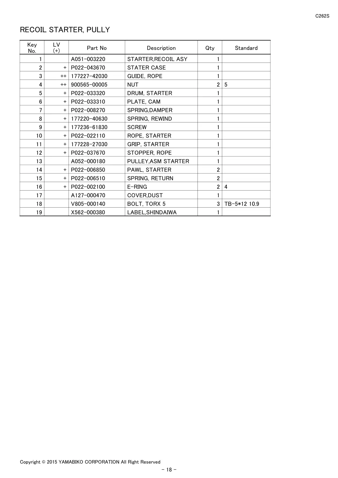 C262S IPL page 20 - RECOIL STARTER, PULLY