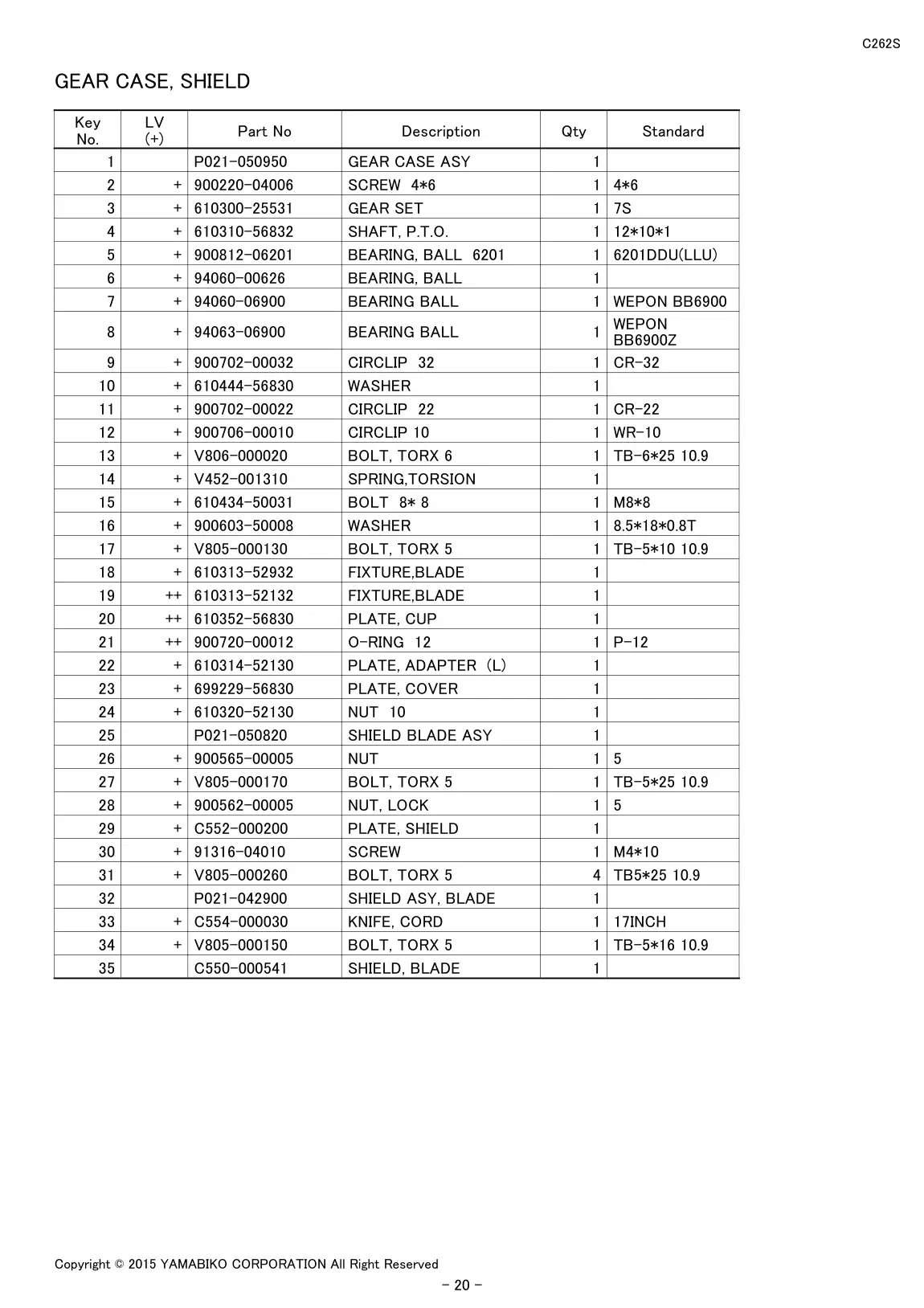 C262S IPL page 22 - GEAR CASE, SHIELD