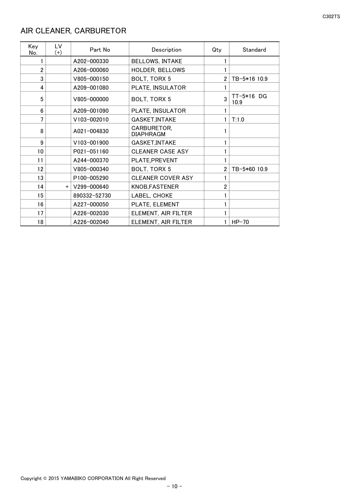 C302TS IPL page 12 - AIR CLEANER, CARBURETOR