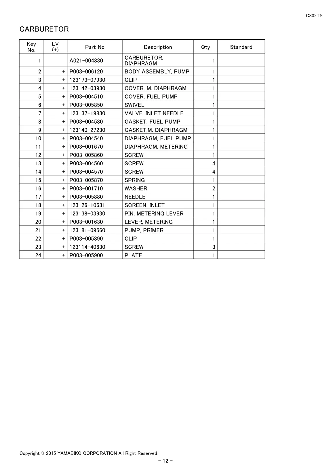 C302TS IPL page 14 - CARBURETOR