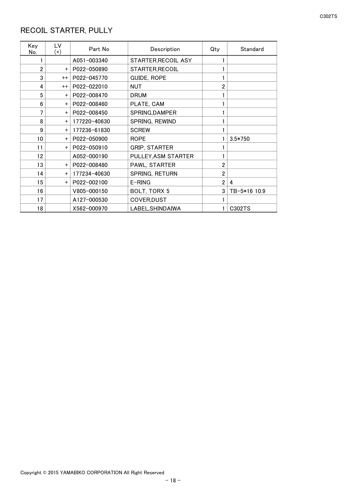 C302TS IPL page 20 - RECOIL STARTER, PULLY
