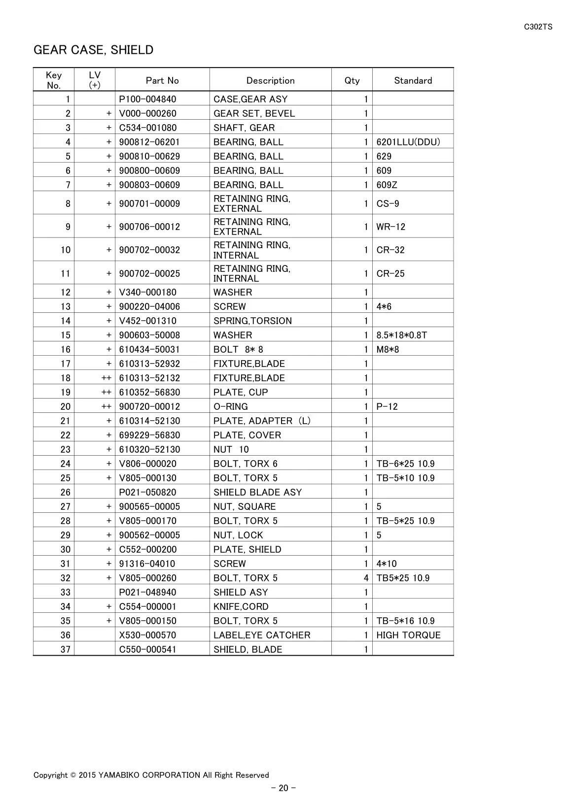 C302TS IPL page 22 - GEAR CASE, SHIELD