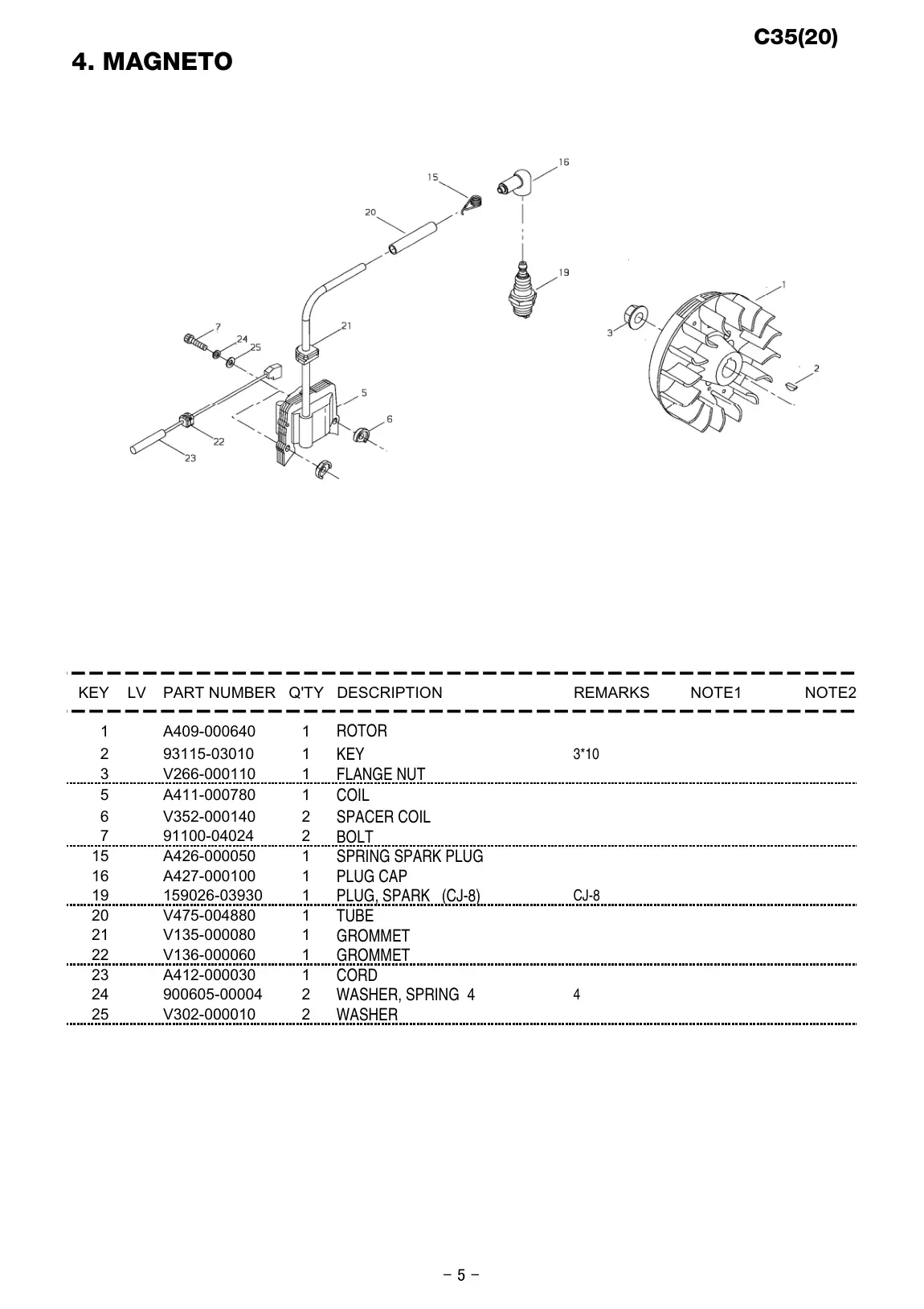 C35 IPL page 6 - WASHER