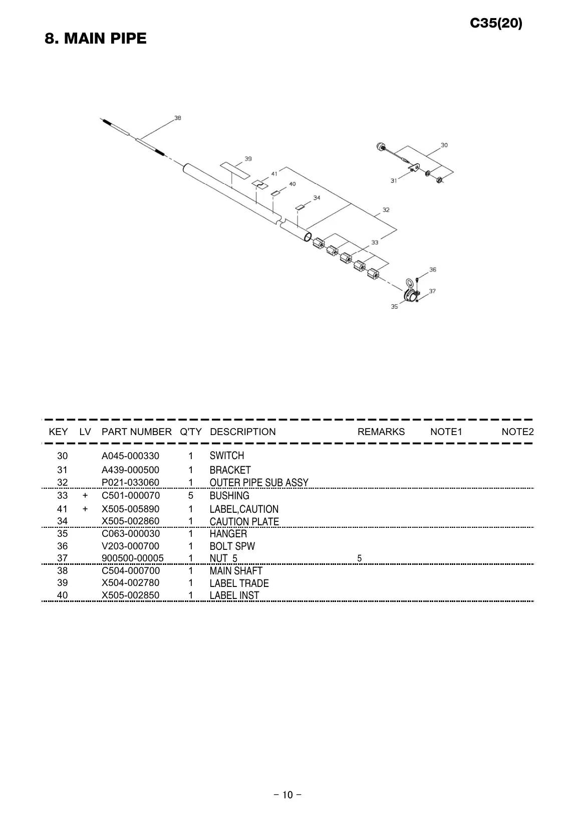 C35 IPL page 11 - LABEL INST