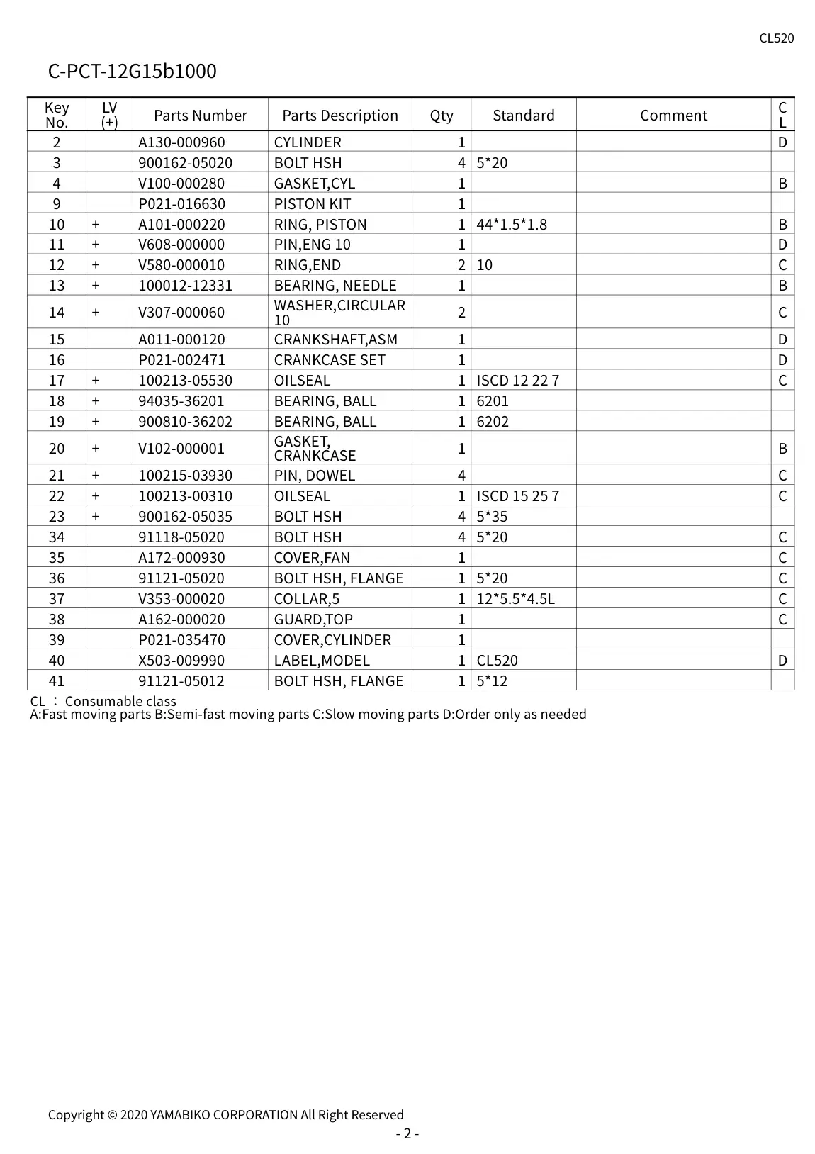 CL520 IPL page 5 - C-PCT-12G15b1000