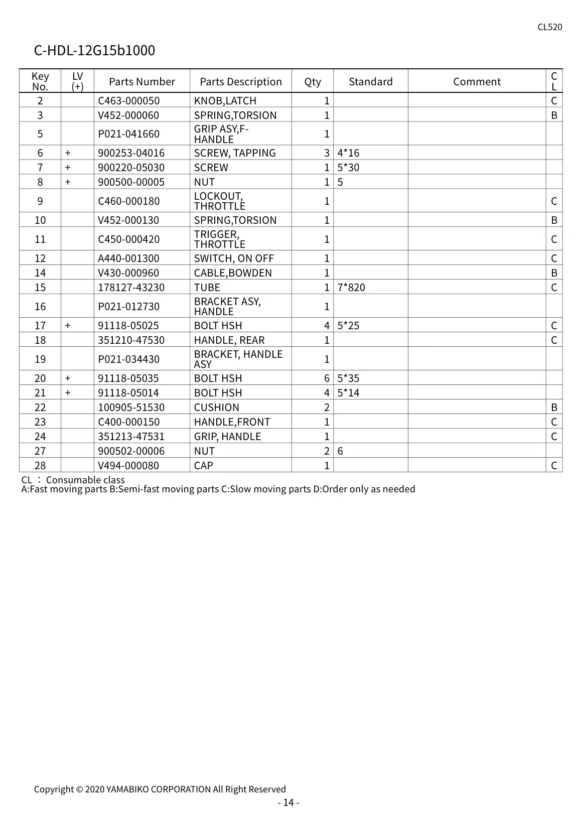 CL520 IPL page 17 - C-HDL-12G15b1000