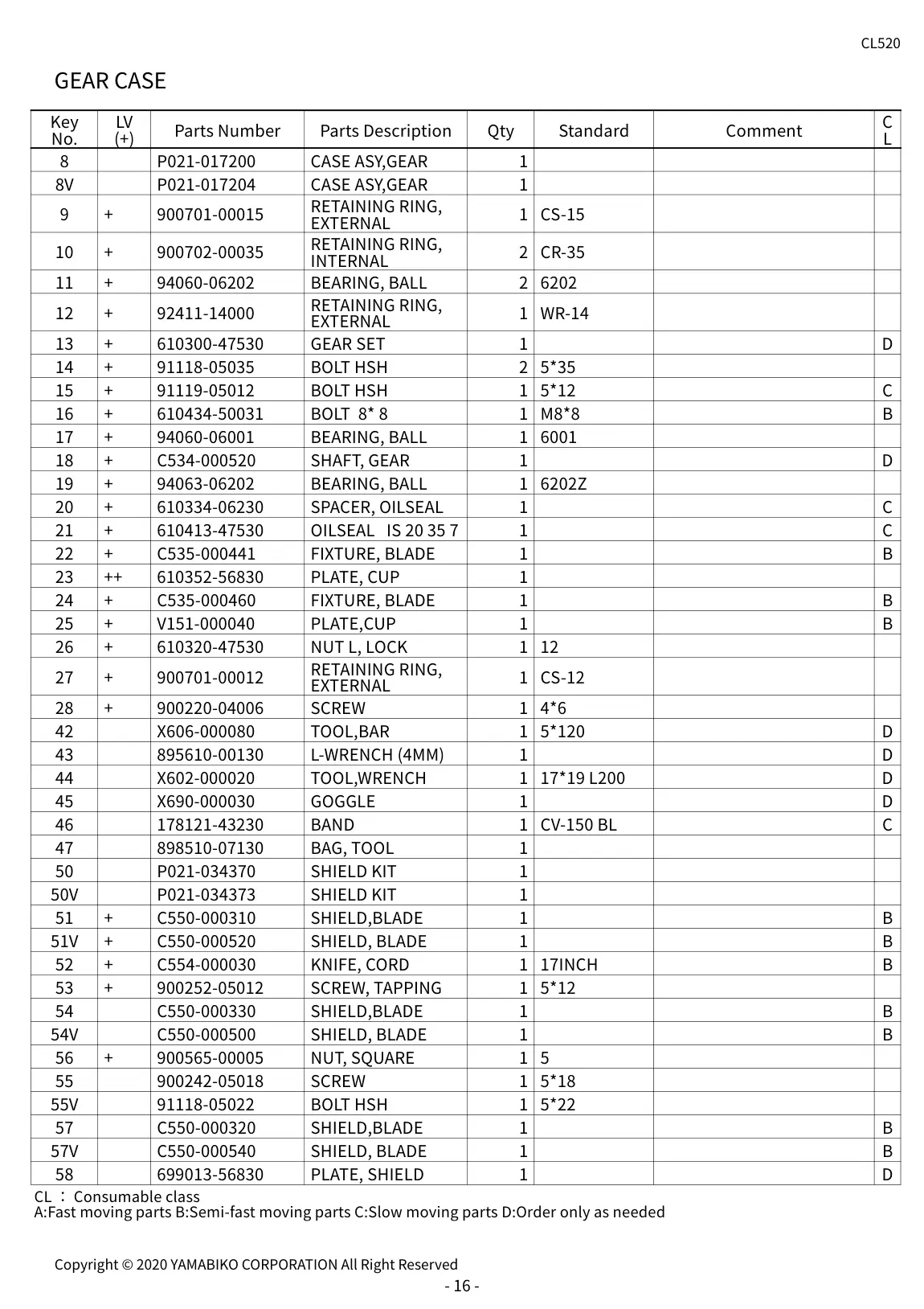 CL520 IPL page 19 - GEAR CASE