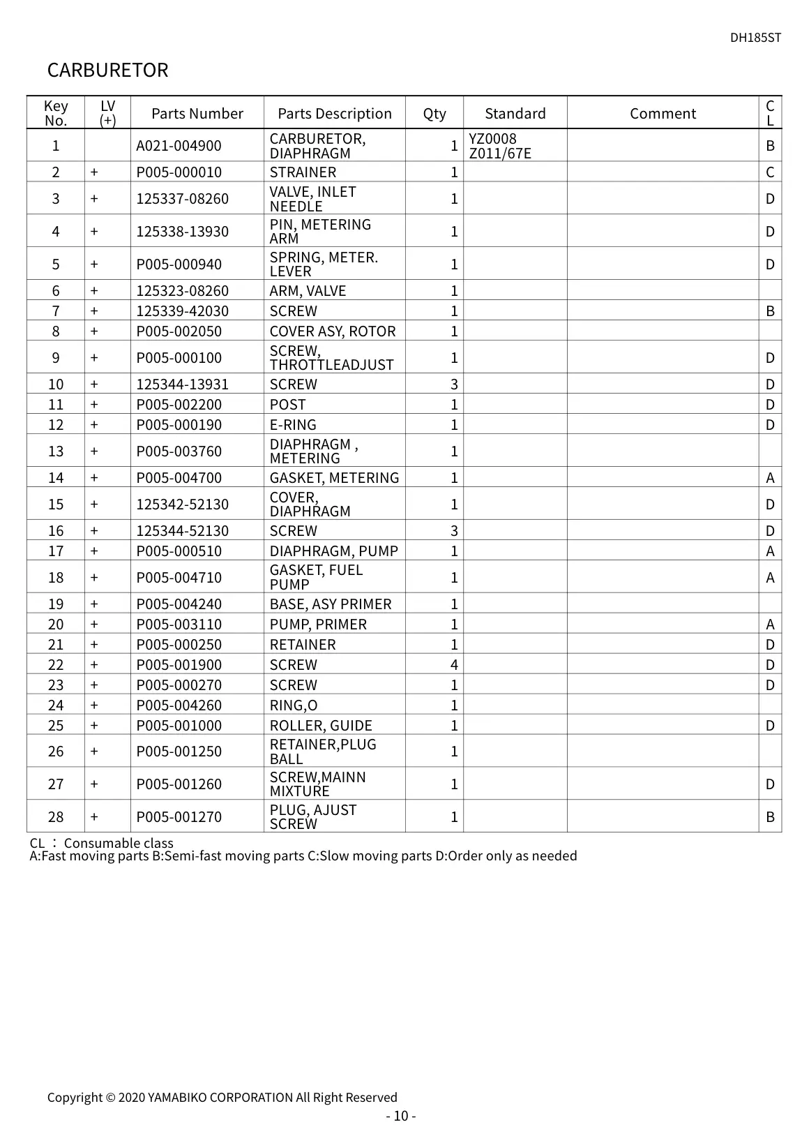 DH185ST IPL page 13 - CARBURETOR