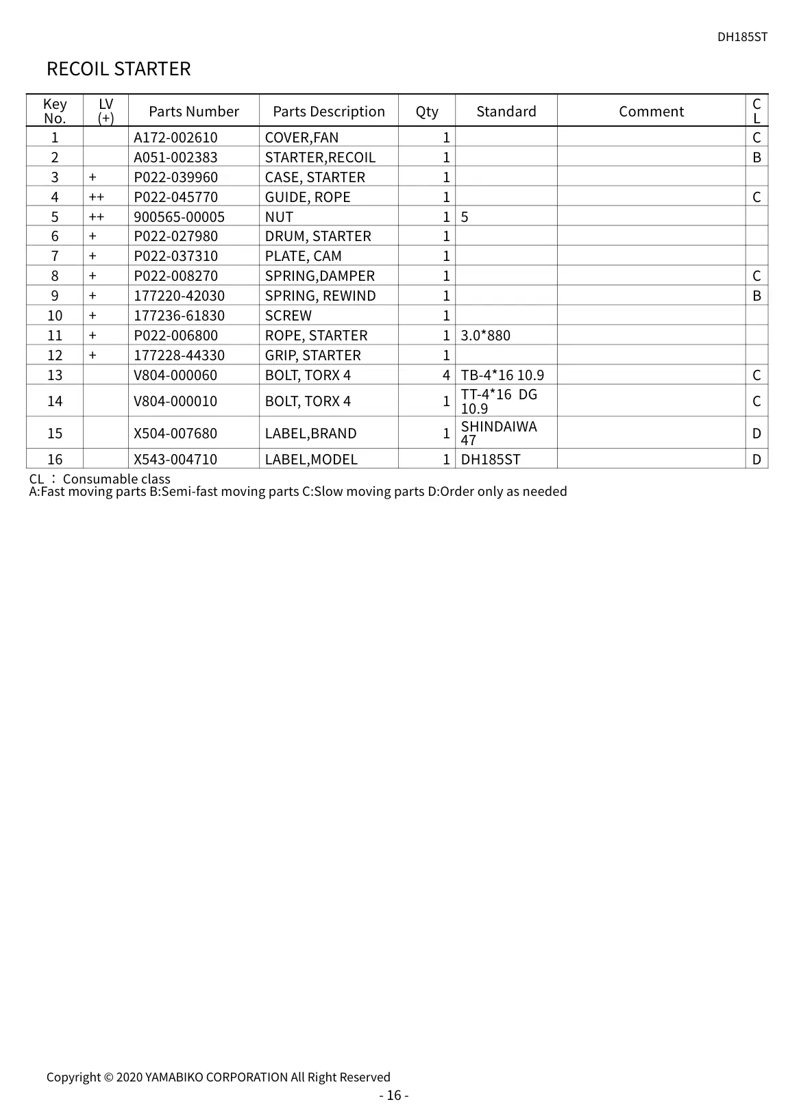 DH185ST IPL page 19 - RECOIL STARTER