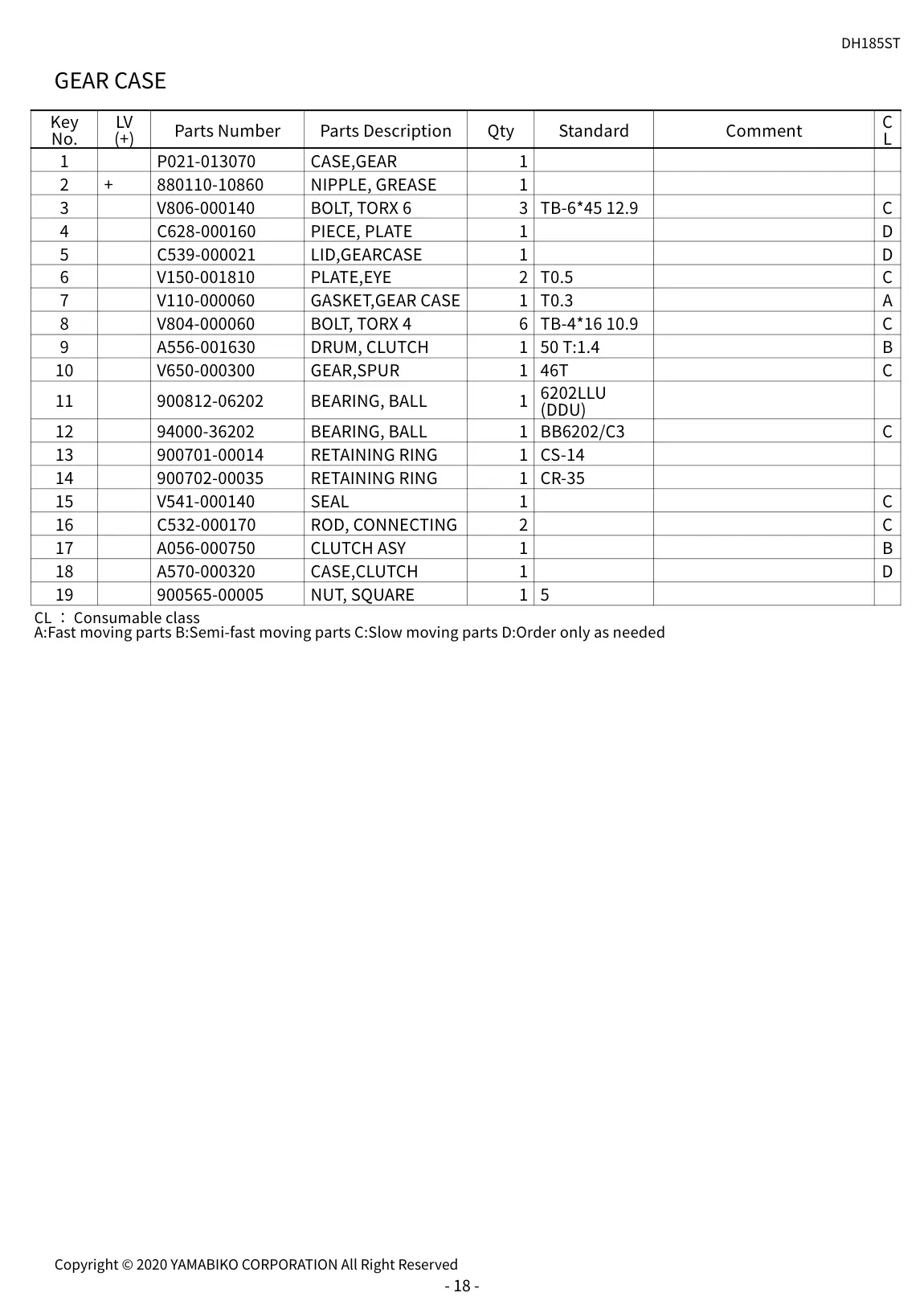 DH185ST IPL page 21 - GEAR CASE