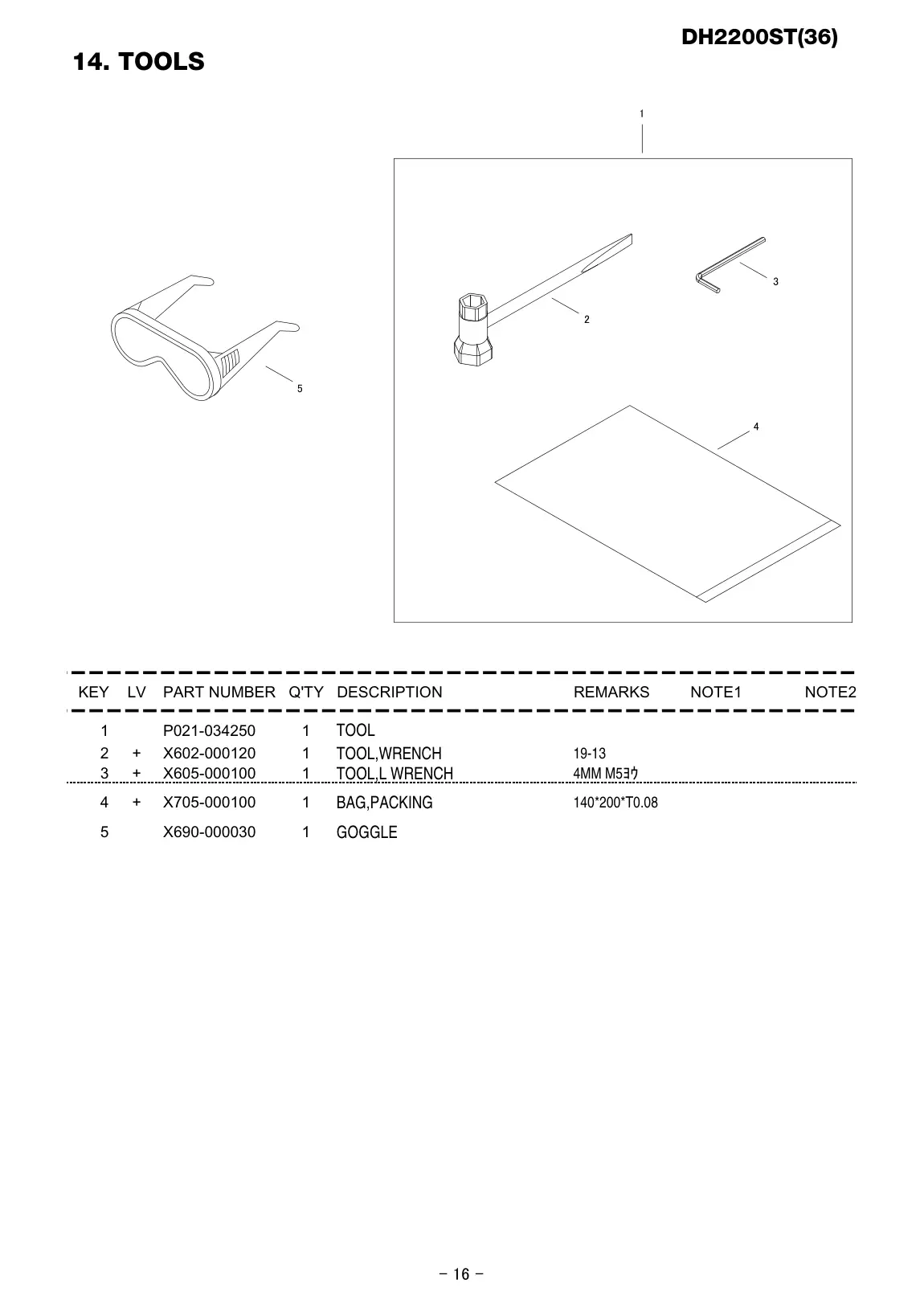 DH2200ST IPL page 17 - GOGGLE