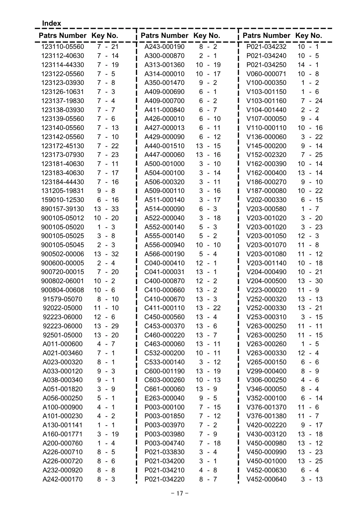 DH2200ST IPL page 18