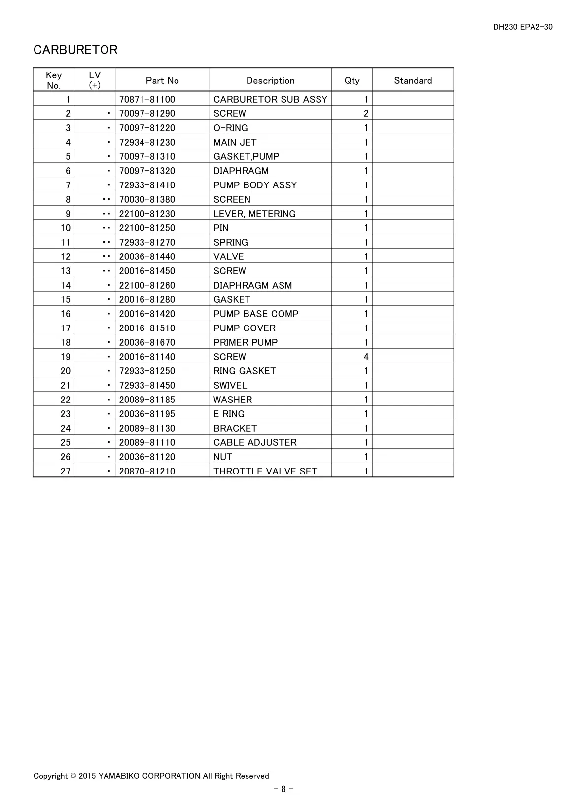 DH230 EPA2-30 IPL page 10 - CARBURETOR