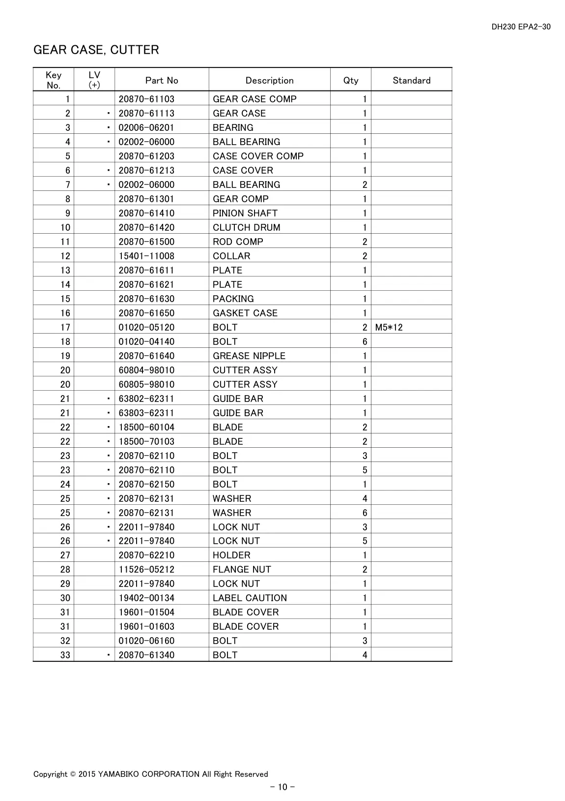 DH230 EPA2-30 IPL page 12 - GEAR CASE, CUTTER