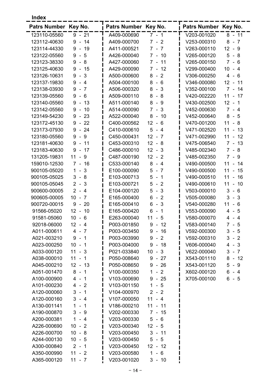 EB220S IPL page 15