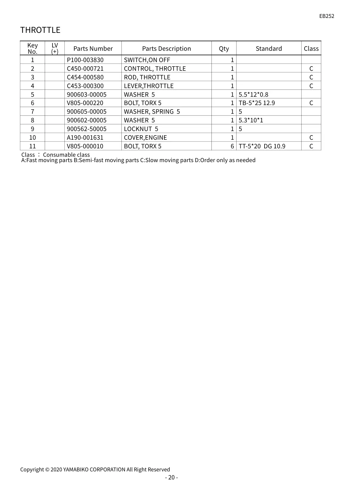 EB252 IPL page 22 - THROTTLE