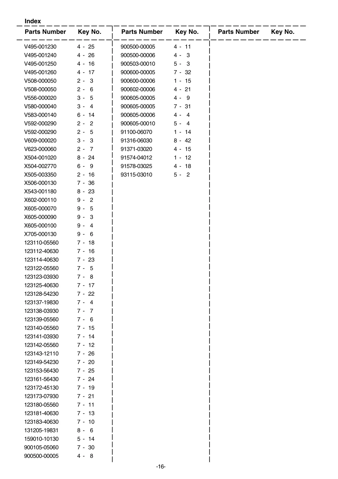 EB500 STD IPL page 17